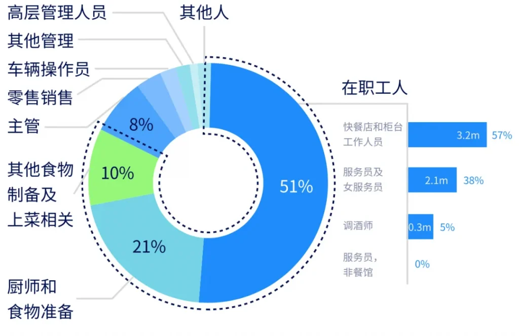 科技取代人工职位预估图